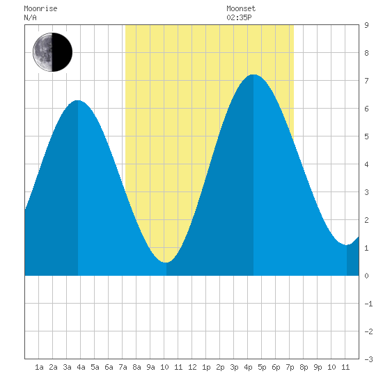 Harrietts Bluff tide chart for Tuesday, September 24, 2024
