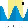 Harrietts Bluff tide chart for Friday, September 6, 2024