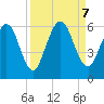 Harrietts Bluff tide chart for Saturday, September 7, 2024