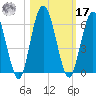 Harrietts Bluff tide chart for Thursday, October 17, 2024