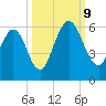 Harrietts Bluff tide chart for Wednesday, October 9, 2024