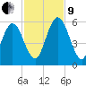Harrietts Bluff tide chart for Saturday, November 9, 2024