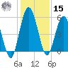 Harrietts Bluff tide chart for Sunday, December 15, 2024