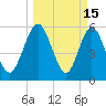 Harrietts Bluff tide chart for Sunday, March 15, 2026
