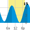 Harrietts Bluff tide chart for Wednesday, April 15, 2026