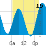 Harrietts Bluff tide chart for Friday, May 15, 2026