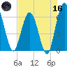 Harrietts Bluff tide chart for Saturday, May 16, 2026