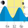 Harrietts Bluff tide chart for Saturday, May 9, 2026