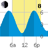 Harrietts Bluff tide chart for Monday, June 8, 2026