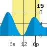 Altoona tide chart for Thursday, April 15, 2021