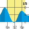 Altoona tide chart for Saturday, May 15, 2021