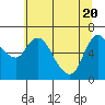 Altoona tide chart for Thursday, May 20, 2021