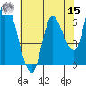 Altoona tide chart for Sunday, May 15, 2022