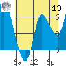 Altoona tide chart for Wednesday, July 13, 2022