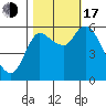 Altoona tide chart for Monday, October 17, 2022