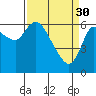 Altoona tide chart for Thursday, March 30, 2023