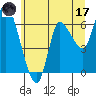 Altoona tide chart for Saturday, June 17, 2023