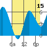 Altoona tide chart for Tuesday, August 15, 2023