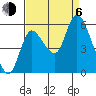 Altoona tide chart for Wednesday, September 6, 2023