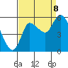 Altoona tide chart for Friday, September 8, 2023