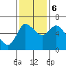 Altoona tide chart for Monday, November 6, 2023