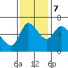 Altoona tide chart for Tuesday, November 7, 2023