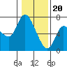 Altoona tide chart for Saturday, January 20, 2024