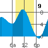 Altoona tide chart for Tuesday, January 9, 2024
