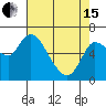Altoona tide chart for Monday, April 15, 2024
