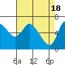 Altoona tide chart for Thursday, April 18, 2024