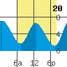 Altoona tide chart for Saturday, April 20, 2024