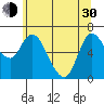 Altoona tide chart for Thursday, May 30, 2024