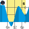 Altoona tide chart for Thursday, June 6, 2024