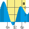 Altoona tide chart for Saturday, June 8, 2024