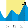 Altoona tide chart for Monday, July 15, 2024
