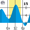 Altoona tide chart for Friday, November 15, 2024