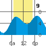 Altoona tide chart for Saturday, November 9, 2024