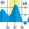 Altoona tide chart for Sunday, December 15, 2024