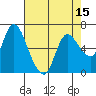 Altoona tide chart for Tuesday, April 15, 2025