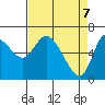 Altoona tide chart for Monday, April 7, 2025