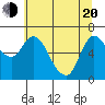 Altoona tide chart for Tuesday, May 20, 2025