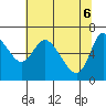 Altoona tide chart for Tuesday, May 6, 2025