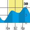 Altoona tide chart for Tuesday, September 30, 2025