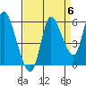 Altoona tide chart for Saturday, September 6, 2025