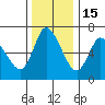 Altoona tide chart for Saturday, November 15, 2025