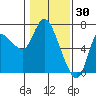 Altoona tide chart for Friday, January 30, 2026