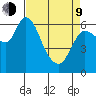 Altoona tide chart for Thursday, April 9, 2026