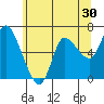 Altoona tide chart for Saturday, May 30, 2026