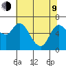 Altoona tide chart for Saturday, May 9, 2026