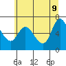 Altoona tide chart for Tuesday, June 9, 2026